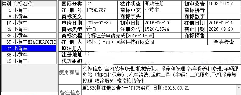 ofo,小黃車(chē),商標
