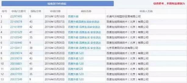 百度外賣(mài),商標,深圳商標注冊