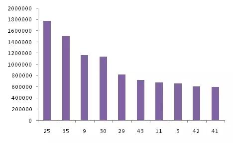 金磚各國，深圳商標注冊