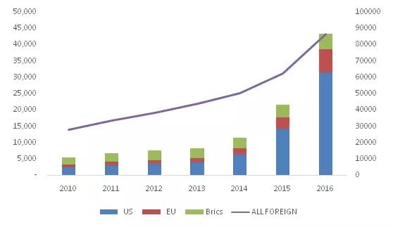 金磚各國，深圳商標注冊
