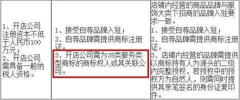 天貓,35類(lèi)商標,深圳商標注冊