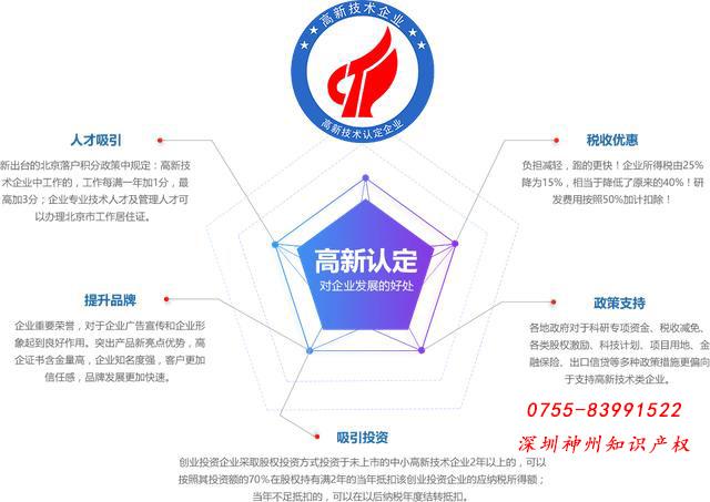 申報2018深圳高新技術(shù)企業(yè)除了獲得300萬(wàn)資助外還有8個(gè)好處