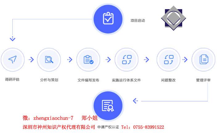 3個(gè)選擇深圳市兩化融合知識產(chǎn)權貫標代理機構小技巧！