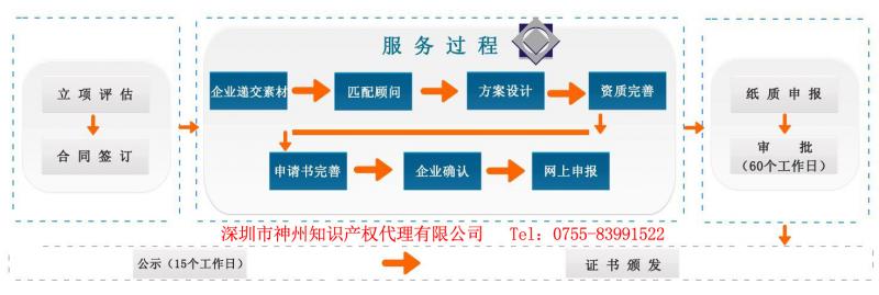 2019年深圳市國家高新技術(shù)企業(yè)認定申報時(shí)間是什么時(shí)候呢?