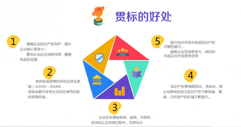 2019企業(yè)知識產(chǎn)權貫標證書(shū)有效期及收費標準精簡(jiǎn)版!